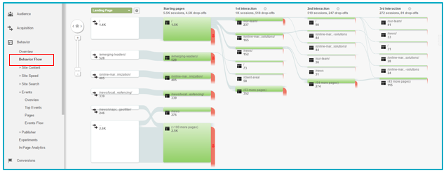 Analytics Example 2