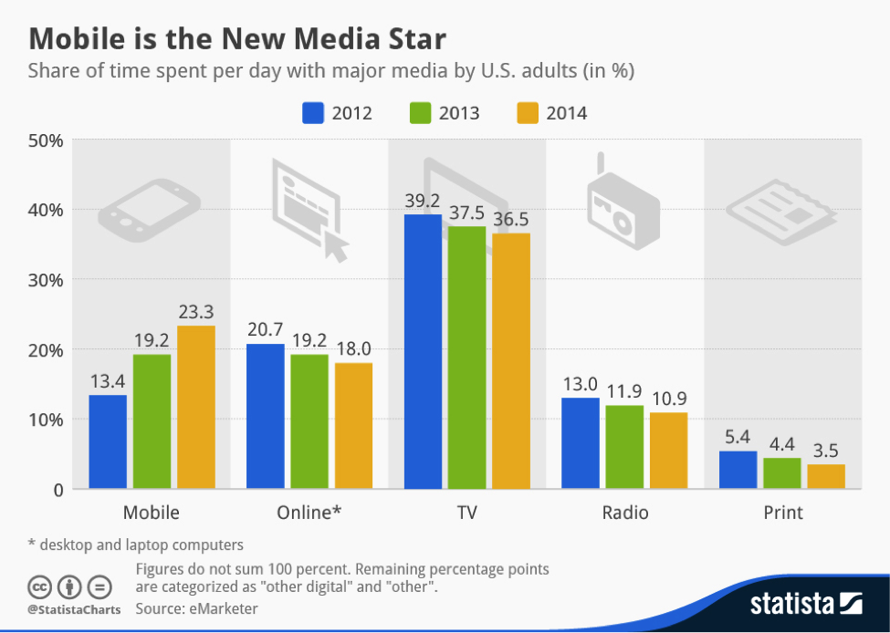 Mobile Media Star